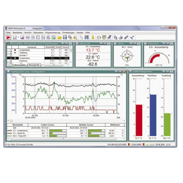 AMR Win Control Software for data acquisition and measured data ...